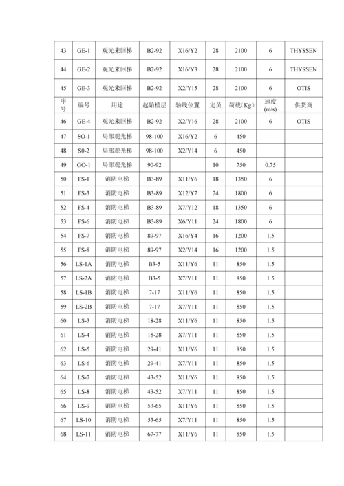 电梯安装关键工程监理实施标准细则.docx