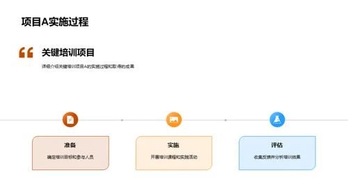 20XX年度培训盛典回顾