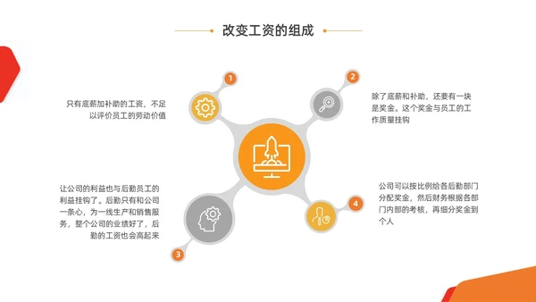 橙黄色水彩商务仓库管理企业培训PPT课件