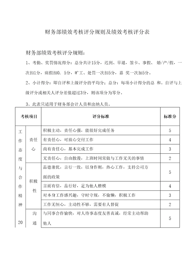 财务部绩效考核评分规则及绩效考核评分表