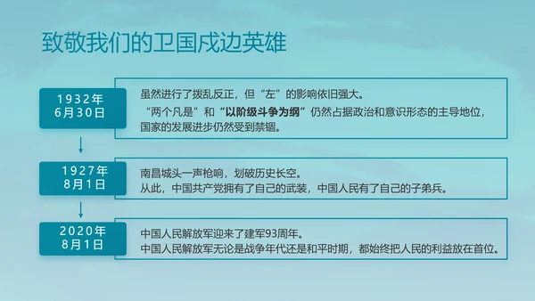 特种兵训练八一军事部队动态PPT