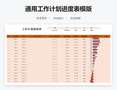 通用工作计划进度表模版