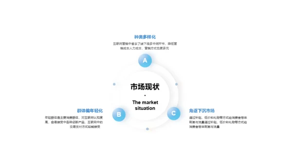 白色简约市场营销PPT案例