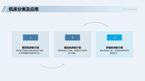 蓝色商务现代机械制造工艺概述PPT模板