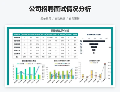 公司招聘面试情况分析