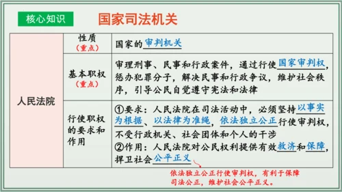 《讲·记·练高效复习》 第三单元 人民当家作主 八年级道德与法治下册 课件(共33张PPT)