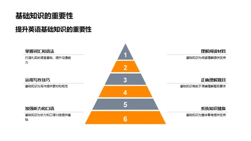 英语高考全攻略