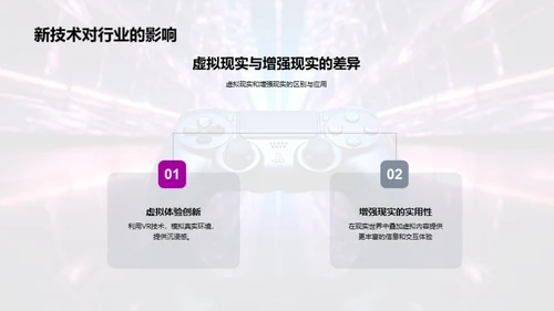 科技引领游戏新风向