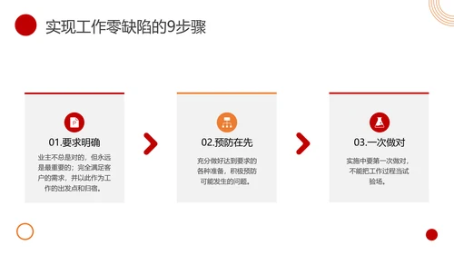 物业客服年终总结PPT模板