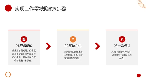 物业客服年终总结PPT模板