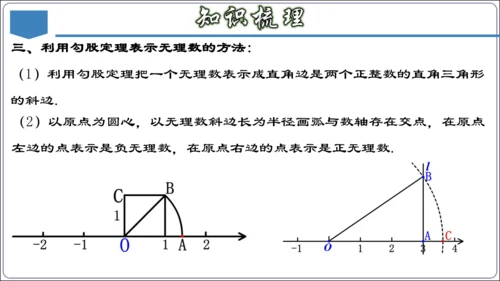 17.3 第十七章 勾股定理 章节复习 课件（共62张PPT）【2024春人教八下数学同步优质课件】