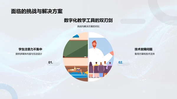 数字化教育转型PPT模板
