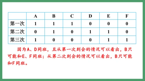 新人教版数学六年级下册6.4.2 列表法解决问题课件