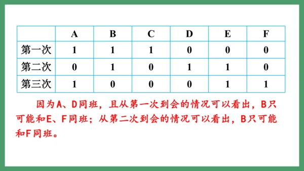新人教版数学六年级下册6.4.2 列表法解决问题课件