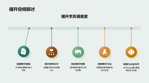 教学团队年度述评