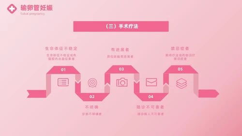 粉色实拍风异位妊娠的诊治医疗健康母婴孕妇培训PPT