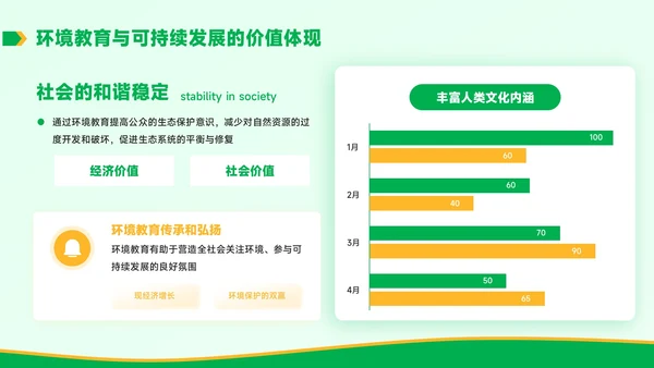 黄绿色学术风环境教育与可持续发展毕业答辩PPT模板