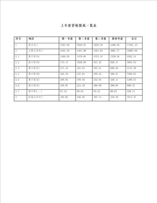 宁夏展示展览柜项目财务分析报告