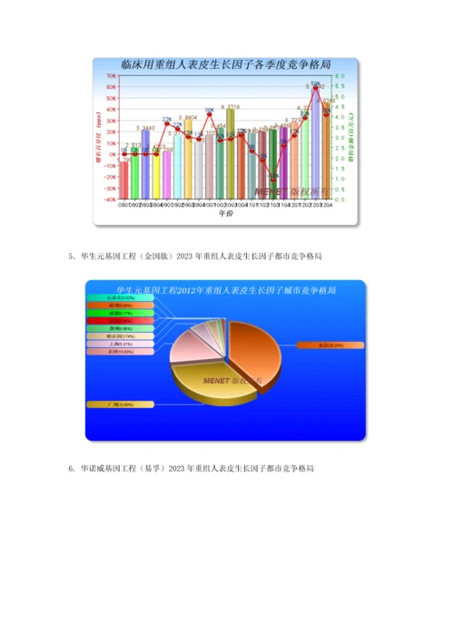 rhEGF市场评估报告.docx