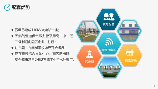 高新技术产业开发区投资指南PPT