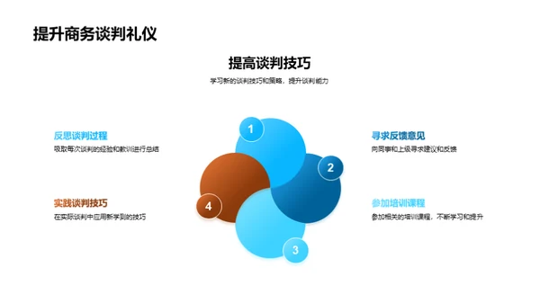 会计商务谈判与礼仪