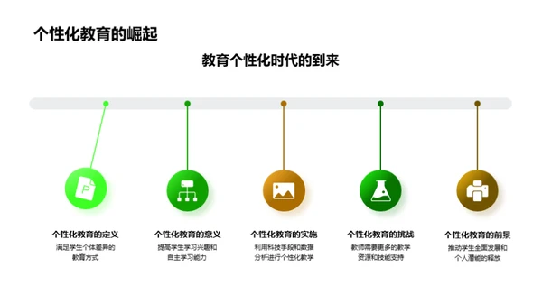 教育变革中的教师