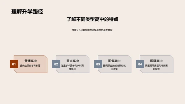 初三成功之路