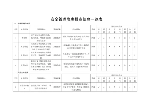 安全管理隐患排查分配表.docx