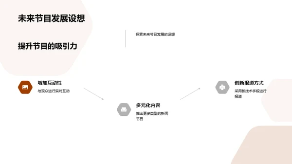 新闻业的挑战与创新