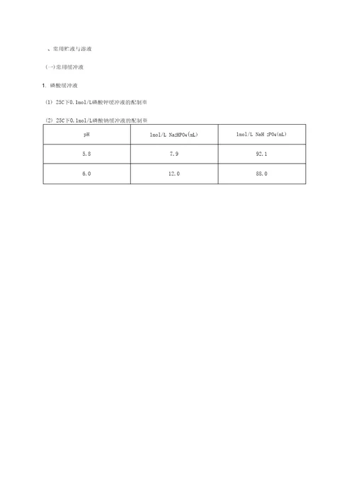 附录一试验室常用溶液配制