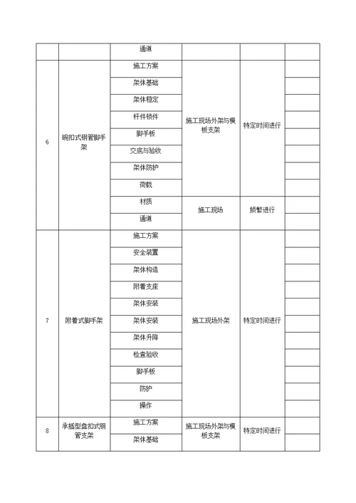 作业活动清单及分析