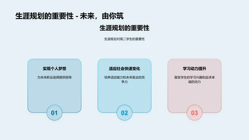 高二生涯规划指导PPT模板