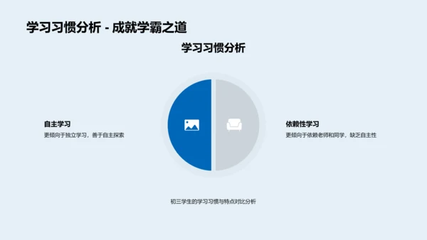 初三数学教学提升PPT模板