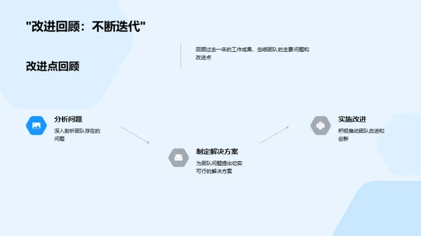 团队挑战，再创辉煌