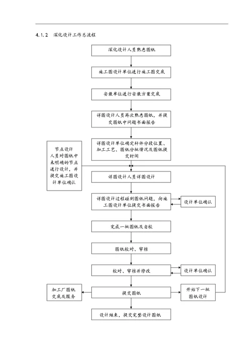 第四章钢结构深化设计方案