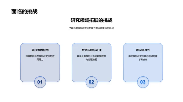 科研趋势与挑战