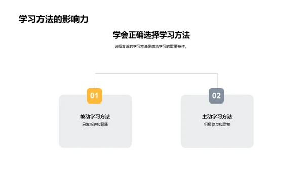 掌握学习，走向成功