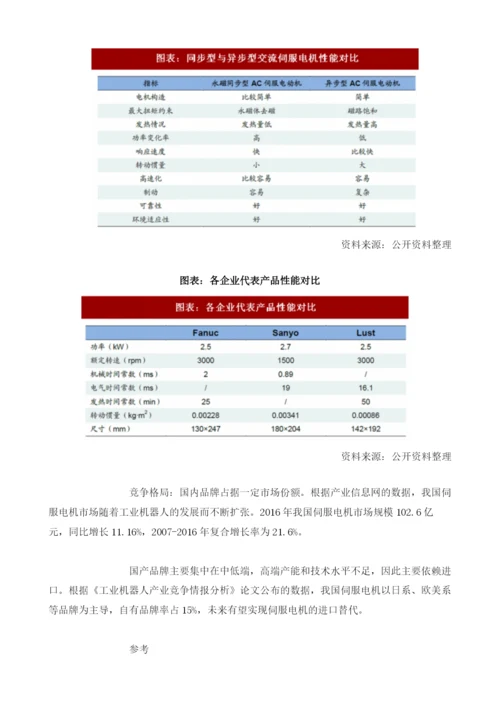 中国机器人行业伺服系统下游应用与竞争格局下游应用领域众多有望实现国产化突破.docx