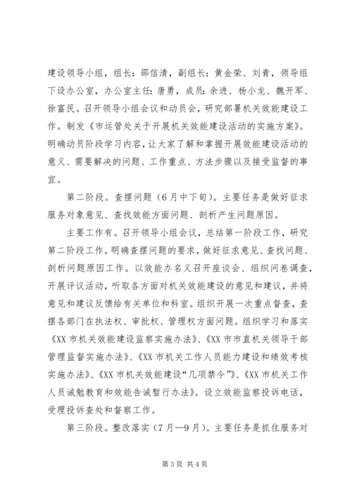 市运管处开展机关效能建设工作计划 (4).docx