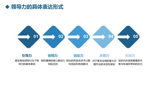 公司团队建设员工领导力管理培训PPT模板
