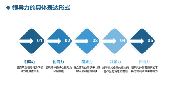 公司团队建设员工领导力管理培训PPT模板