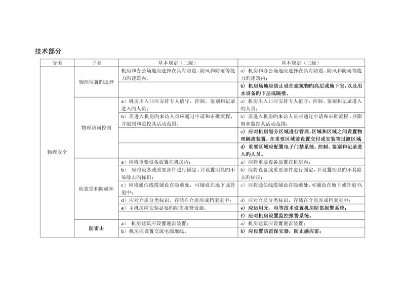 2023年等保基本要求二三级对比表.docx