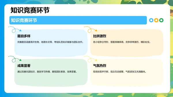 蓝色研学旅行精彩回顾PPT模板