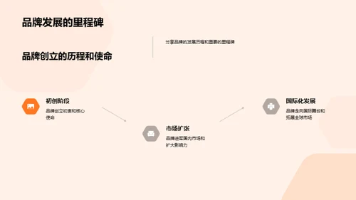 品牌之旅