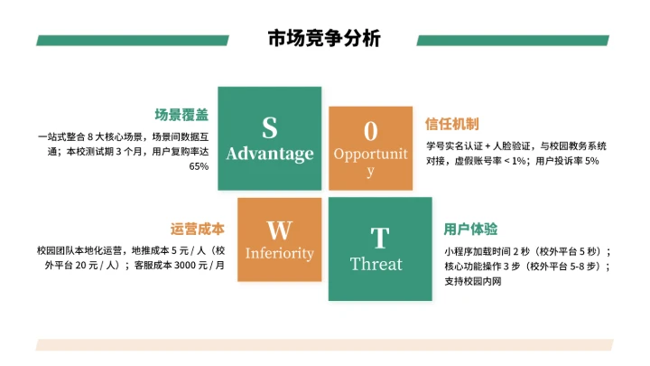 大学生互联网+创新创业计划书（含真实内容）