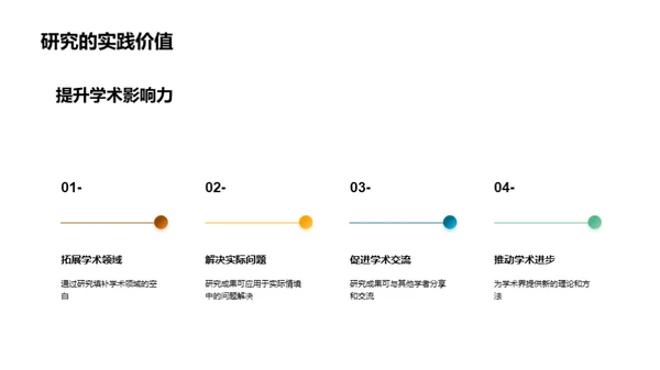 开题答辩精要