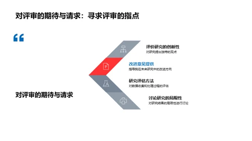 农学研究新探索