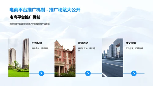 电商赋能房产销售PPT模板
