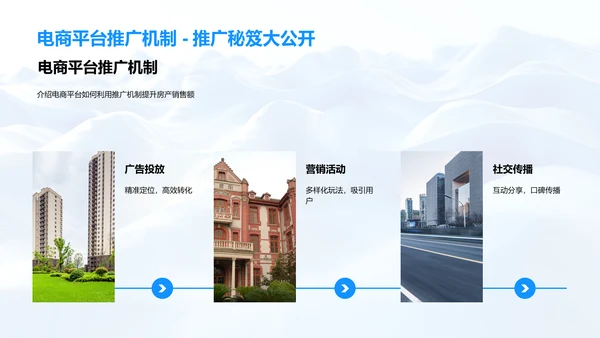 电商赋能房产销售PPT模板