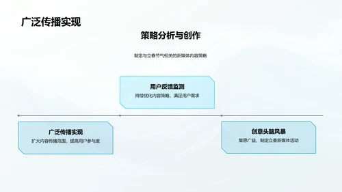 新媒体立春营销策略PPT模板